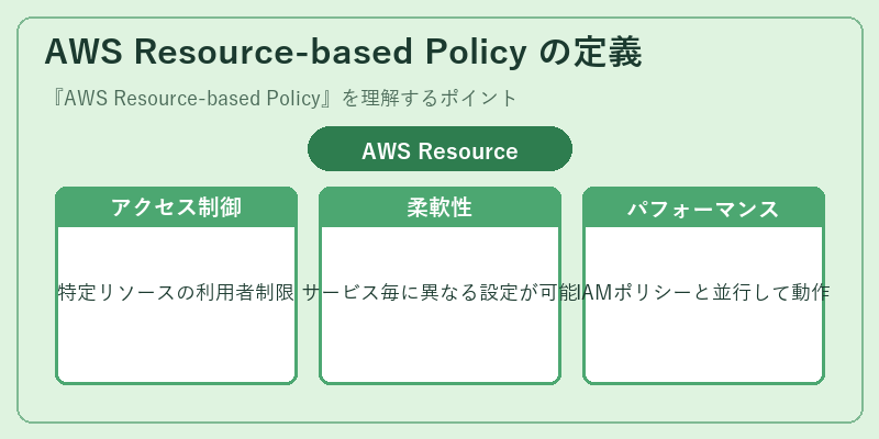 AWS Resource-based Policy の定義
