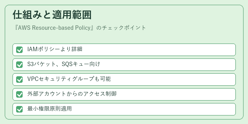 仕組みと適用範囲