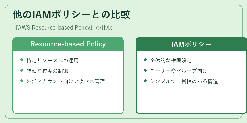 他のIAMポリシーとの比較