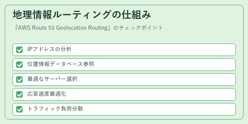 地理情報ルーティングの仕組み