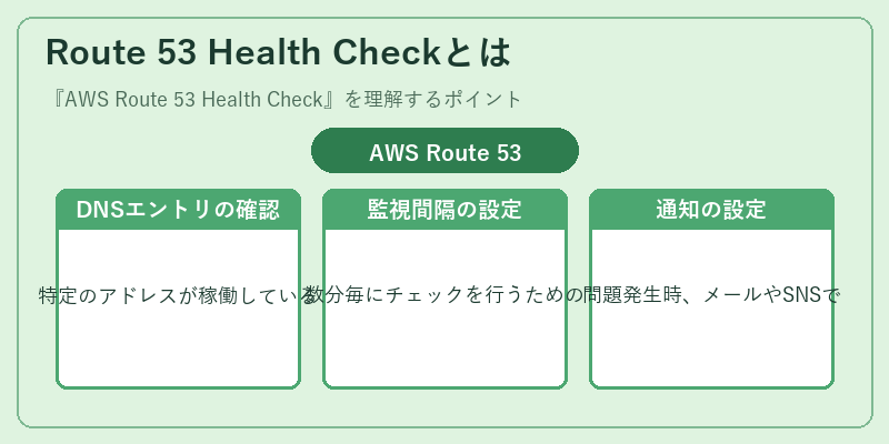 Route 53 Health Checkとは