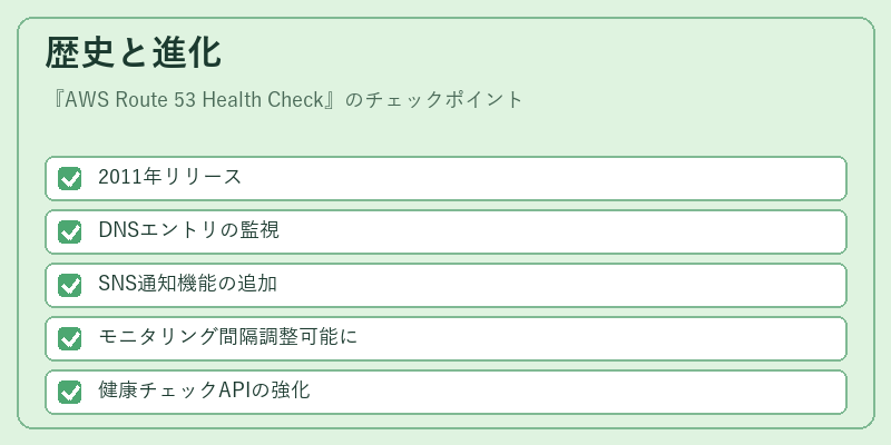 歴史と進化