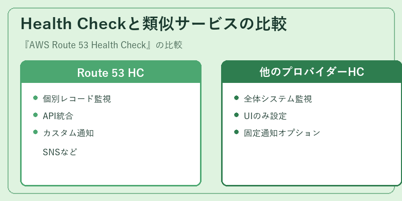 Health Checkと類似サービスの比較