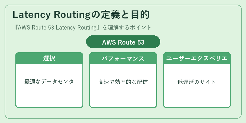 Latency Routingの定義と目的
