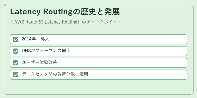 Latency Routingの歴史と発展