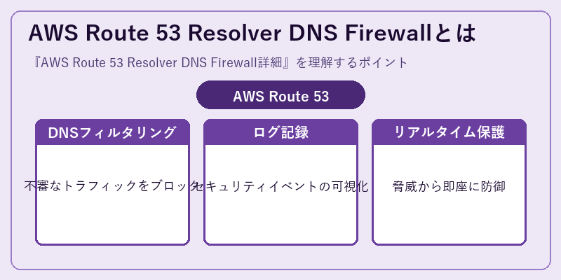 AWS Route 53 Resolver DNS Firewallとは