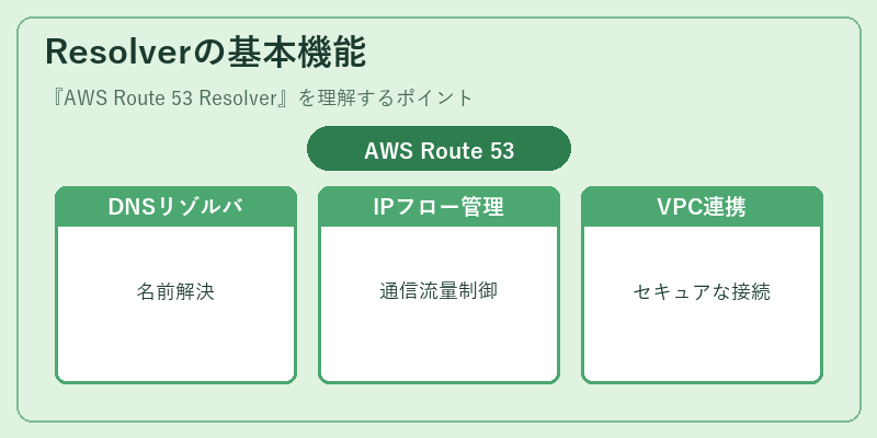 Resolverの基本機能