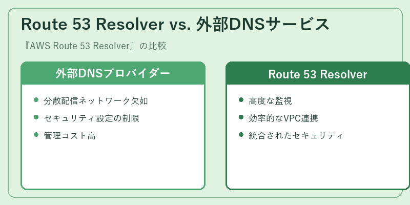 Route 53 Resolver vs. 外部DNSサービス