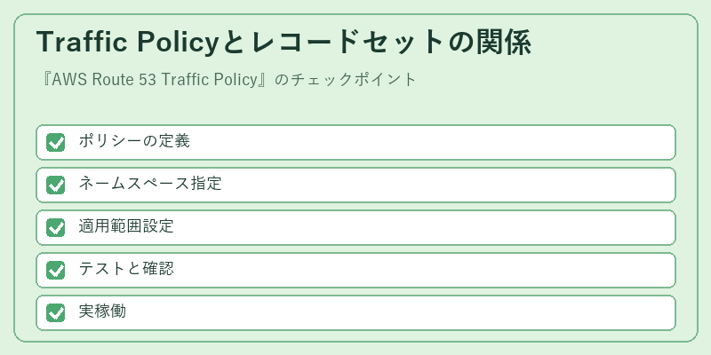 Traffic Policyとレコードセットの関係