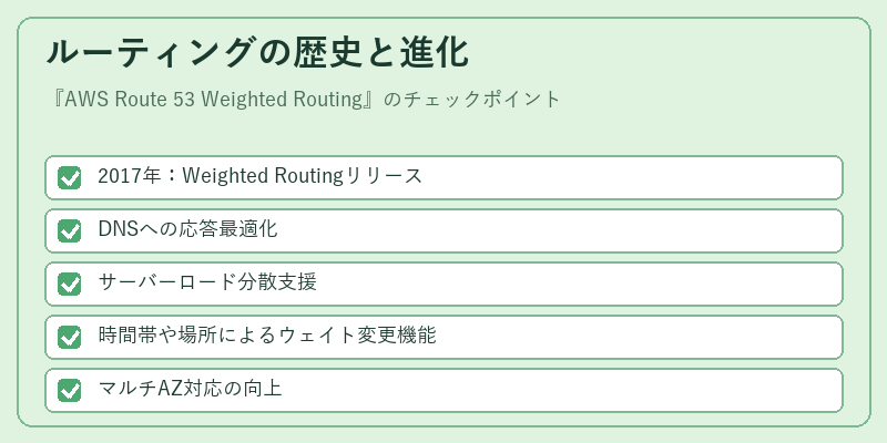 ルーティングの歴史と進化