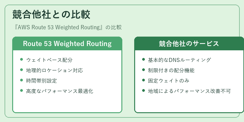 競合他社との比較