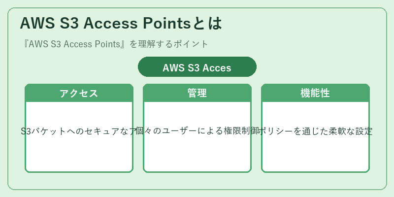 AWS S3 Access Pointsとは