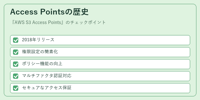 Access Pointsの歴史
