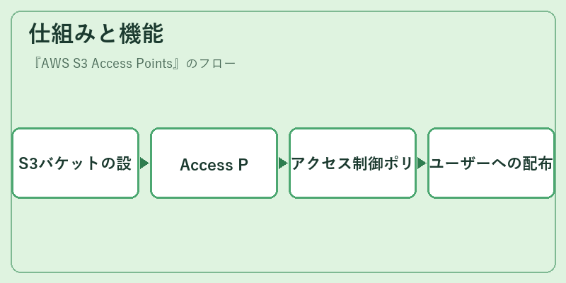 仕組みと機能