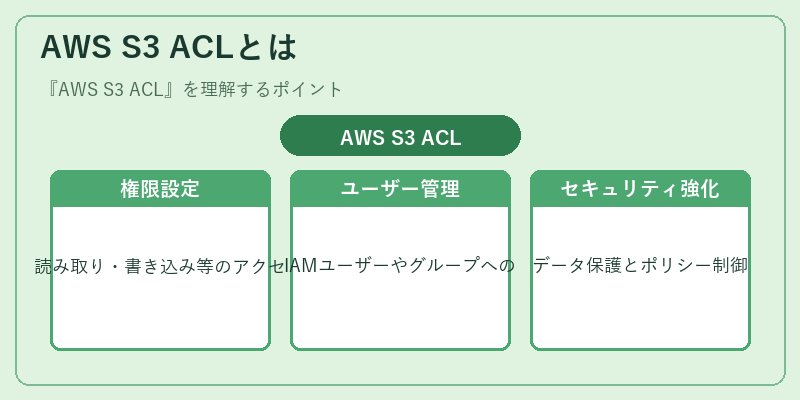 AWS S3 ACLとは