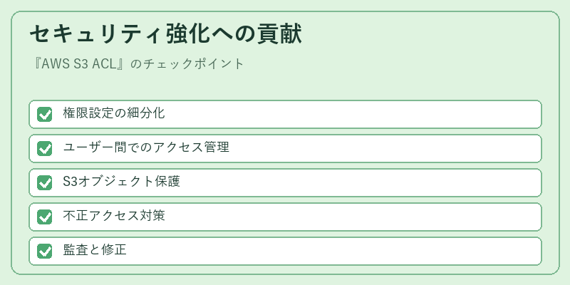 セキュリティ強化への貢献