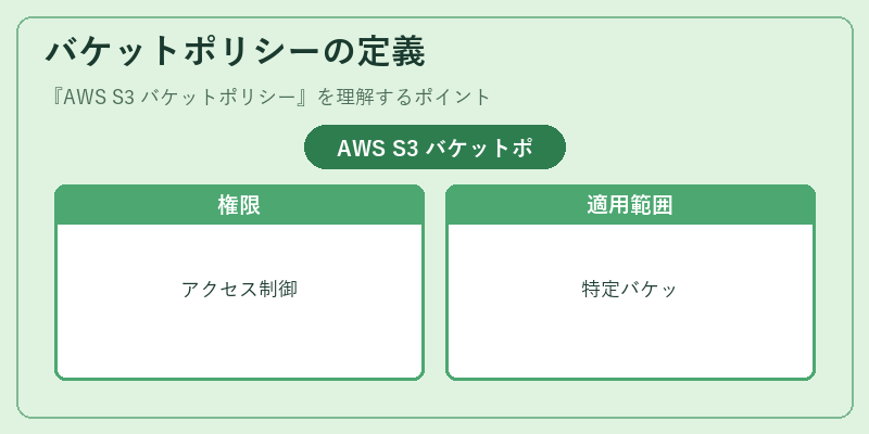 バケットポリシーの定義