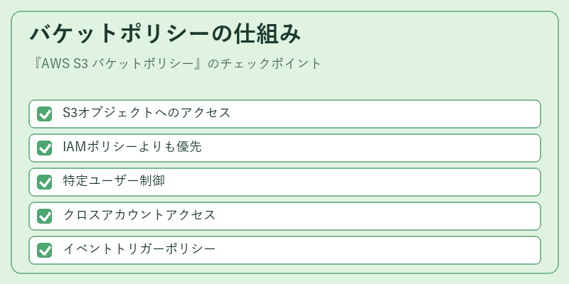 バケットポリシーの仕組み