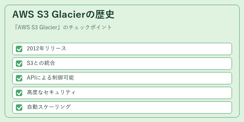 AWS S3 Glacierの歴史