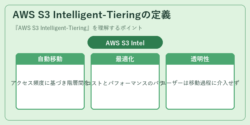 AWS S3 Intelligent-Tieringの定義