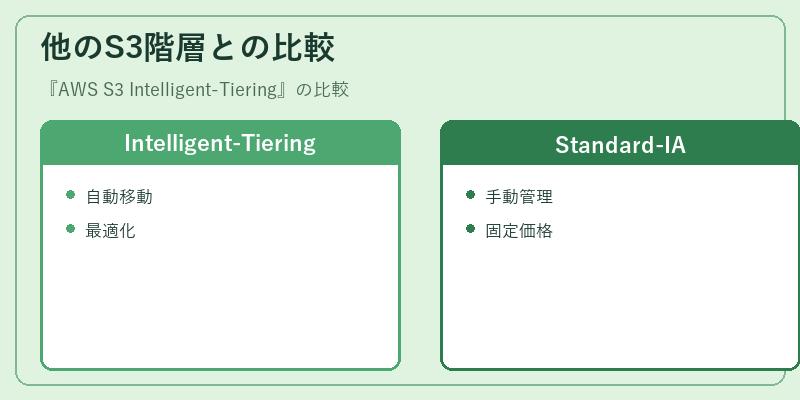 他のS3階層との比較
