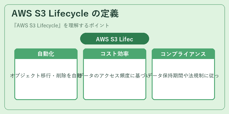 AWS S3 Lifecycle の定義