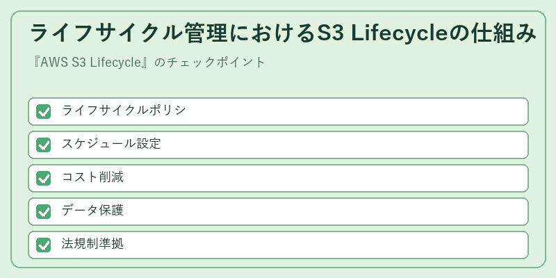 ライフサイクル管理におけるS3 Lifecycleの仕組み
