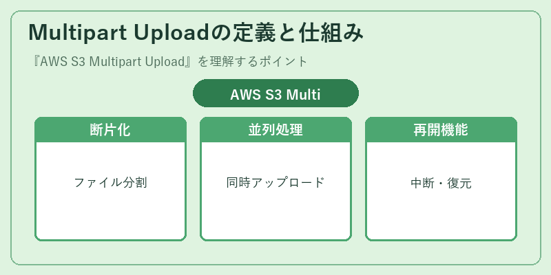 Multipart Uploadの定義と仕組み