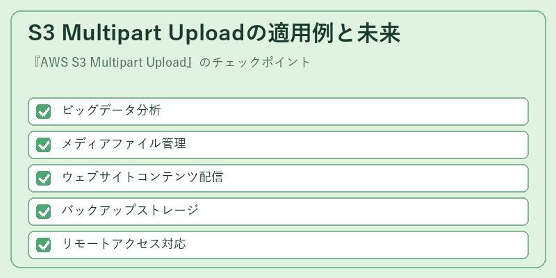 S3 Multipart Uploadの適用例と未来