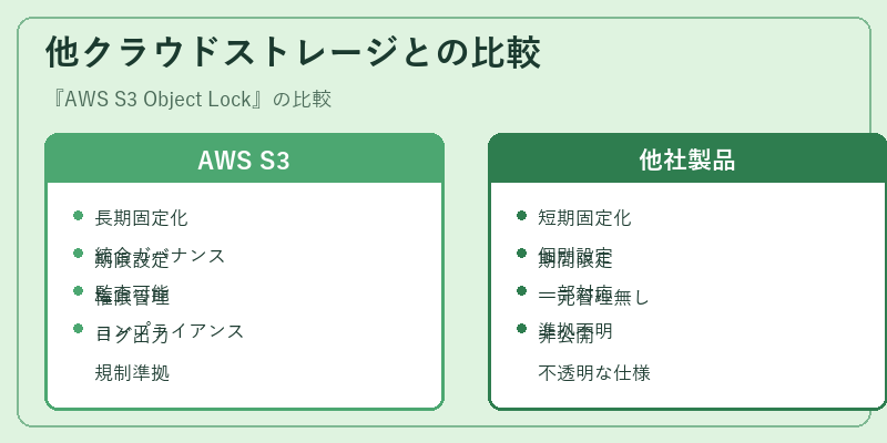 他クラウドストレージとの比較