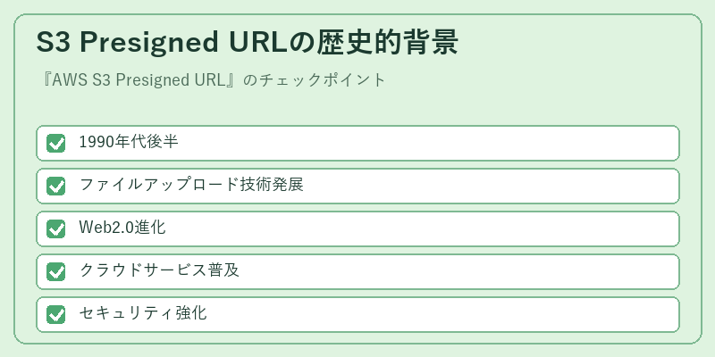 S3 Presigned URLの歴史的背景