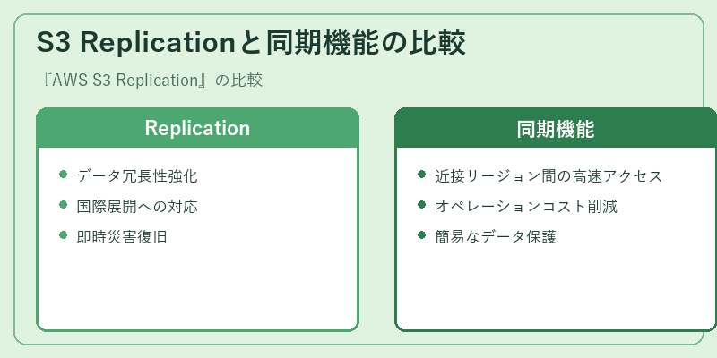 S3 Replicationと同期機能の比較