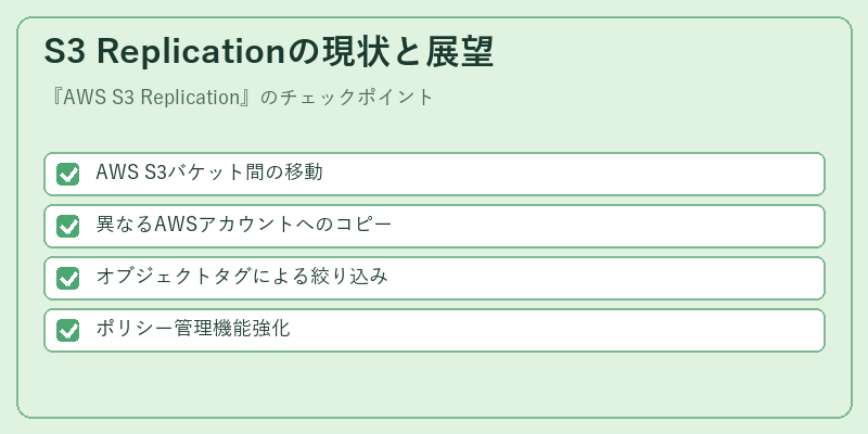 S3 Replicationの現状と展望