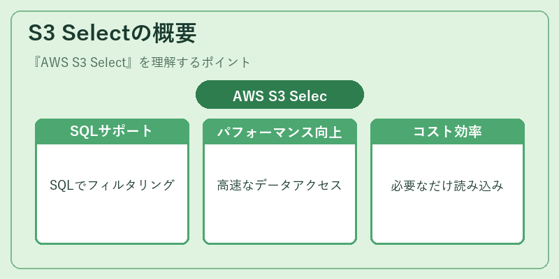 S3 Selectの概要