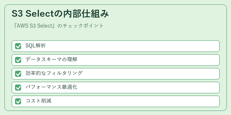 S3 Selectの内部仕組み