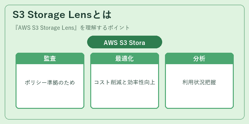 S3 Storage Lensとは