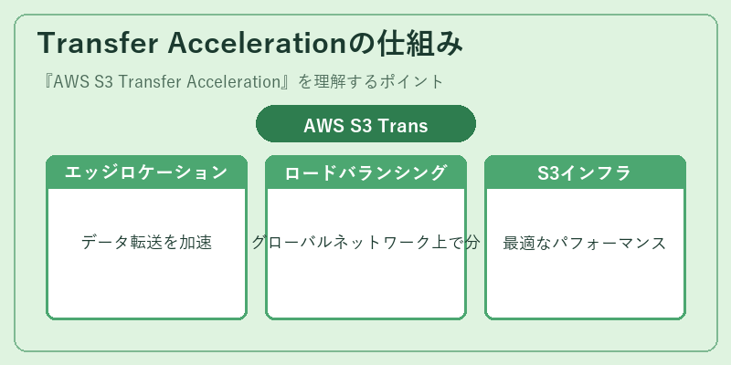 Transfer Accelerationの仕組み