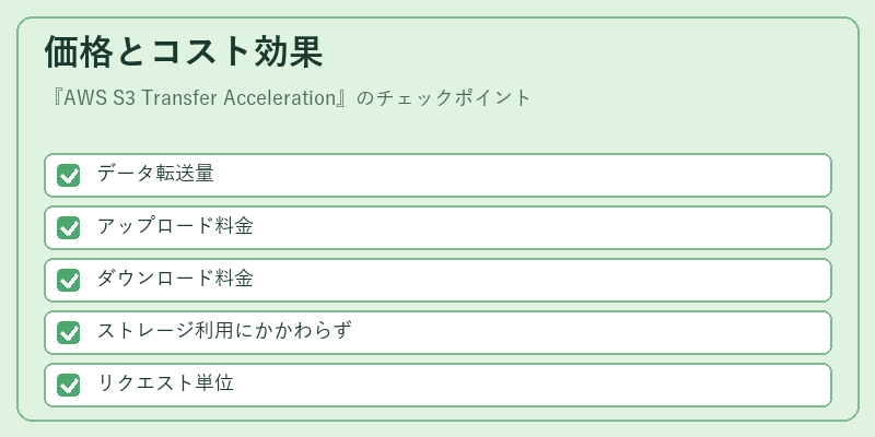 価格とコスト効果