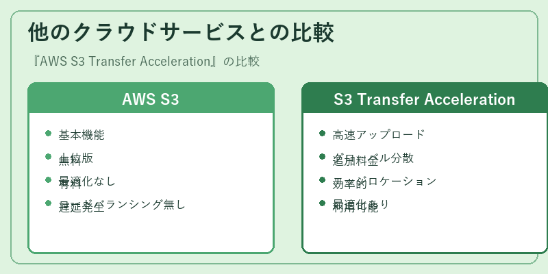他のクラウドサービスとの比較