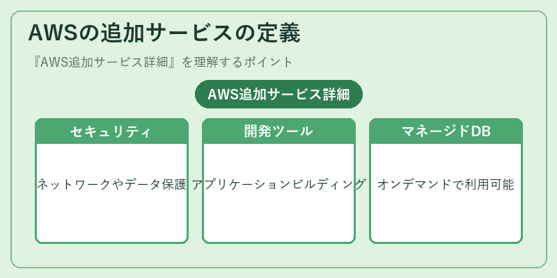 AWSの追加サービスの定義
