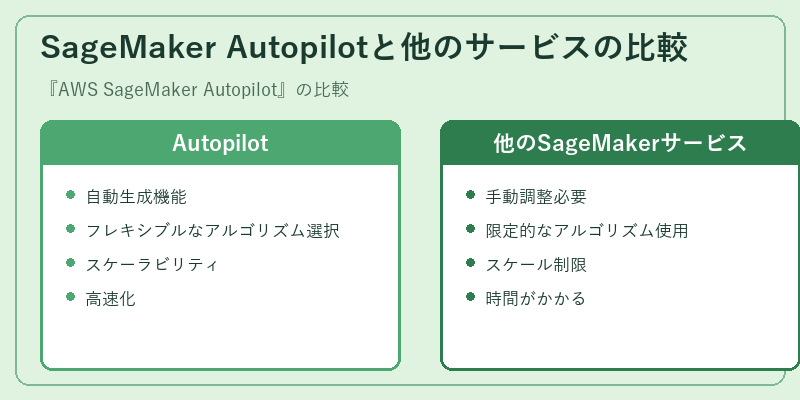 SageMaker Autopilotと他のサービスの比較