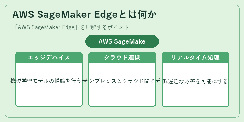 AWS SageMaker Edgeとは何か
