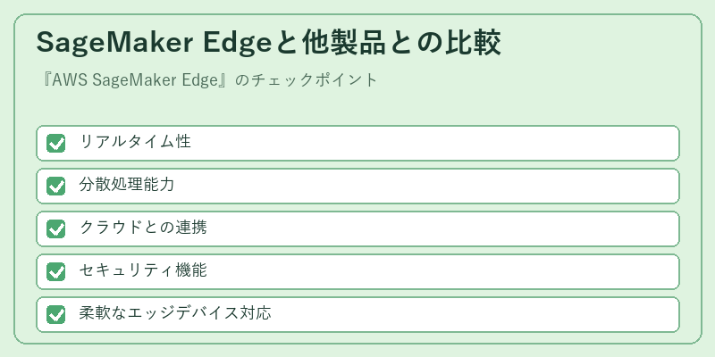 SageMaker Edgeと他製品との比較