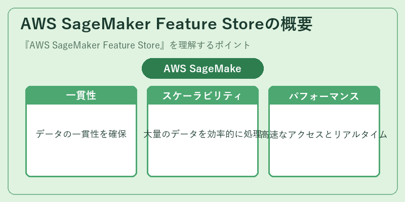 AWS SageMaker Feature Storeの概要