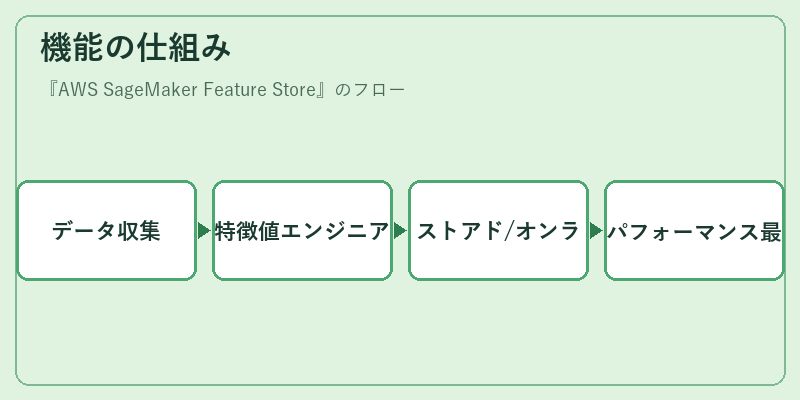 機能の仕組み