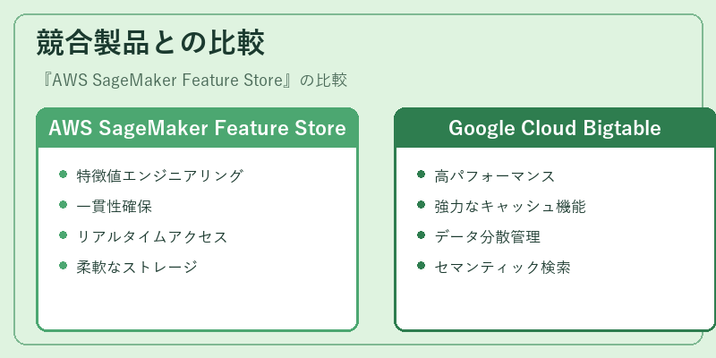 競合製品との比較