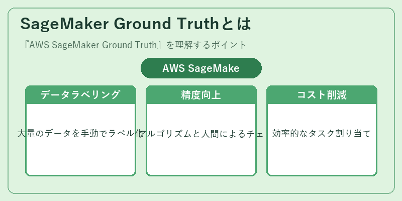 SageMaker Ground Truthとは