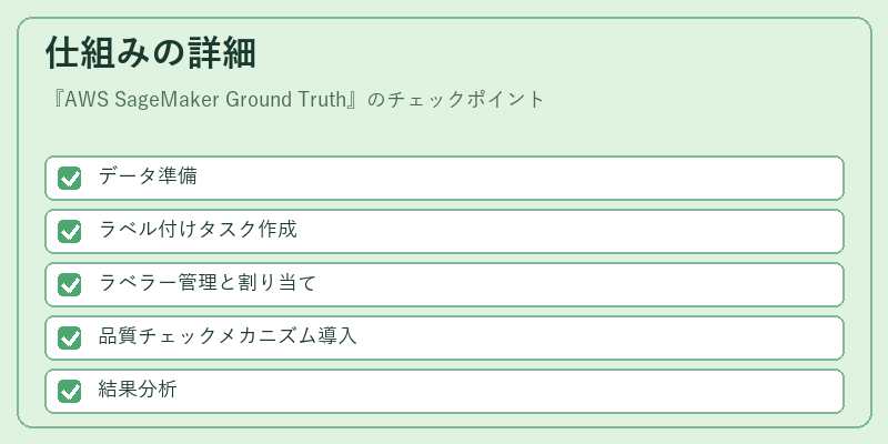仕組みの詳細