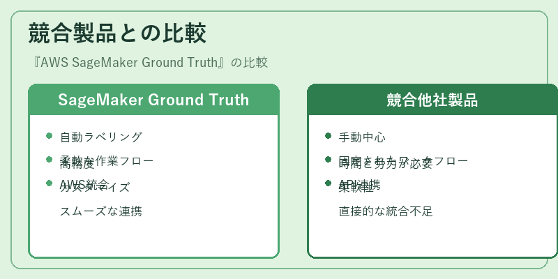 競合製品との比較
