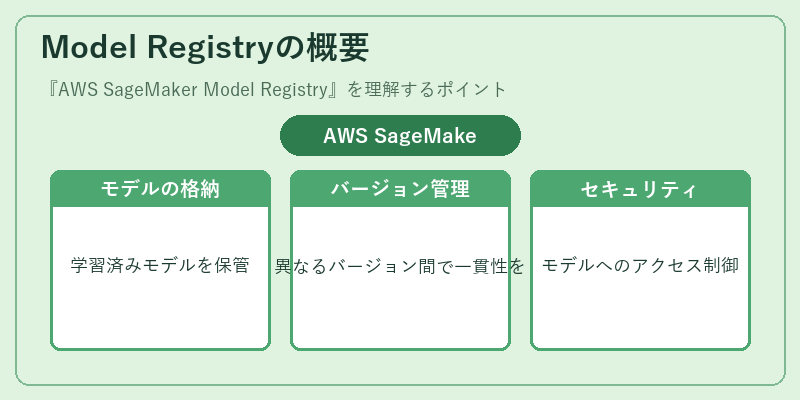 Model Registryの概要